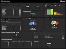 .and so on headcount tracking excel template count sheetstaff counting excel sheets staff count sheets are used to track the headcount tracking excel template gallery. Hr Reporting And Analytics Tool Klipfolio Hr Dashboard Software