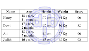 Contoh percakapan introducing self and other. Contoh Soal Uas Smk 11 Bahasa Inggris Dimensi Bahasa Inggris