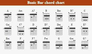 Schiebel july 29, 2021 when many beginners first start to learn to play guitar, the first thing they want to do is learn their favorite song. 10 Quick And Easy Tips To Learning How To Read A Guitar Chords Chart