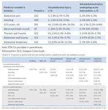 Image result for PECARN Pediatric Intra-Abdominal Injury Algorithm
