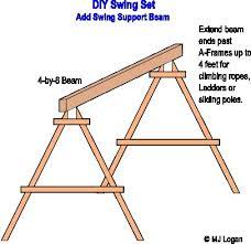 Build your own porch swing frame. Diy Swingset Instructions Swing Set Diy Diy Swing Wooden Swing Set