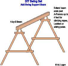 If desired, drill holes at an angle in the bottom of each leg and hammer a piece of rebar through the holes into the ground for added security. Diy Swingset Instructions Swing Set Diy Diy Swing Wooden Swing Set