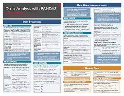Cheat Sheet Of Machine Learning And Python And Math Cheat Sheets Data Science Learning Data Science Machine Learning