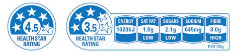 These apps showed a moderate correlation between the itunes star rating and the total mars score (r(15) =.55, p Healthy Eating Active Living Health Star Rating