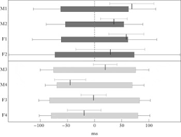 Contextual translation of retention sum into malay. No Stress No Pitch Accent No Prosodic Focus The Case Of Ambonese Malay Phonology Cambridge Core