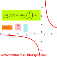 Dalam cara ini, fungsi aljabar diuraikan menjadi. Belajar Limit Fungsi Aljabar Ikbalmatematika23