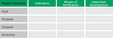 Check spelling or type a new query. How We Evaluate Our Work Salama Bint Hamdan Al Nahyan Foundation