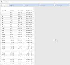 Formatting Time Durations In Tableau Drawing With Numbers