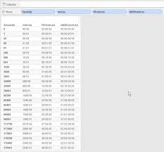 Formatting Time Durations In Tableau Drawing With Numbers