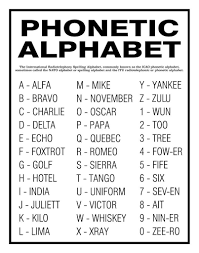 A phonetic alphabet is an alphabet in which each letter is represented by a. Nato Phonetic Alphabet List In Security Military Alphabet