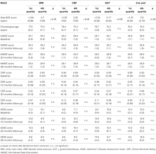 Frontiers Gender Specific Impact Of Personal Health