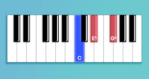 Nutze akkorde am klavier zur liedbegleitung! Akkorde Lernen 4 Grundlegende Arten Von Akkorden Und Wie Man Sie Spielt Landr Blog