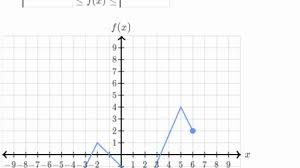 Pin On Printable Chart And Graph Template