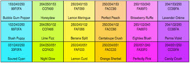 Pi Colour Groups