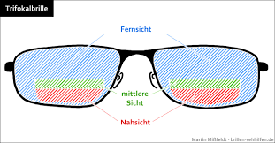 Trifokalbrillen