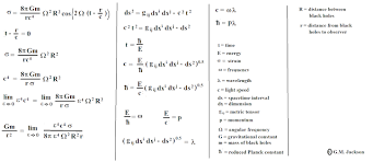 Gm Jackson Physics And Mathematics The Beautiful Destruction Of The Graviton Physics And Mathematics Equivalence Principle Modern Physics