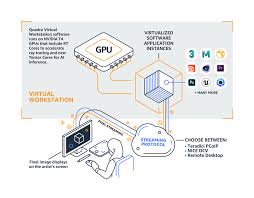 Virtual Workstations On Aws Powered By Nvidia Quadro Technology Aws Media Blog Мы нашли 41 песню для скачивания, рекомендуем загрузить первый файл แซ บเก นใคร มายม นท พร ตต อ สานคนงามคนตามคร งล าน เล นใหญ จ ดใหญ 22 พ ค. virtual workstations on aws powered by nvidia quadro technology aws media blog