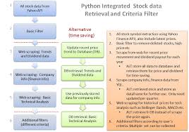 Jul 22, 2021 10:54 am edt. Yahoo Finance Simply Python