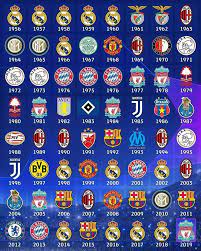 The champions league has been active since 1955. Lyon Beat Man City In Champions League 1 4 Final Resetera