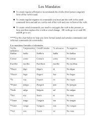 Mandatos Formales E Informales Chart Spanish Commands How To Speak Spanish Spanish Verb Conjugation