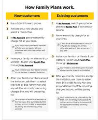 Sprint Insurance Plan Review May Plus Deals On Plans Phones