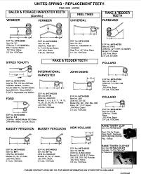 Sort mods in current category like page liked. Http Www Johnday Com Downloads Catalogfiles Agcatalog 2 Tractor Pdf