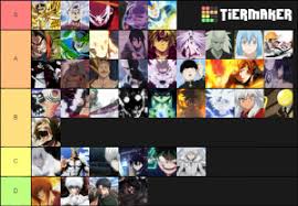 Here are 11 of the and that's the issue: The Strongest Anime Characters Tier List Community Rank Tiermaker