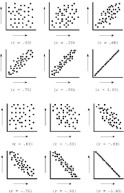 Pin On Statistical Methods