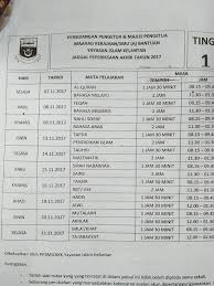 31 oktober 2017 hingga 3 november 2017. Peperiksaan Akhir Tahun Tingkatan Maahad Pengajian Islam Facebook