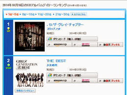 Girls Generations The Best Re Appears On Oricon Daily