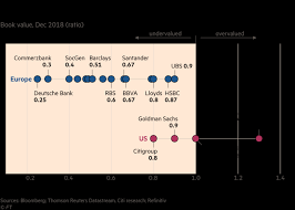 Full service, brick and mortar office. The Year When Hits Just Kept Coming For European Banks Financial Times