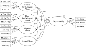 Maybe you would like to learn more about one of these? Relations Between Self Reported Adverse Events In Childhood And Hypersexuality In Adult Male Sexual Offenders Springerlink