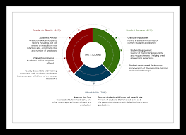 An online sports medicine degree offers a variety of choices for professionals. The Best Online Master S In Sports Medicine Programs Onlinemasters Com