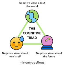 Challenging Automatic Negative Thoughts ...