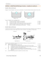 Modification large hammer weight ram hammer made from hard material such as alloys hammer raised at higher position stronger end. Modul Perfect Score Sbp Physics Fizik Spm 2012