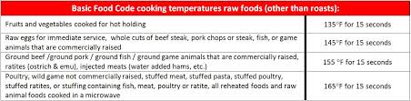 Bacteria Dehydrator Only Or Oven Too Jerky