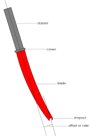 bicycle fork wikipedia