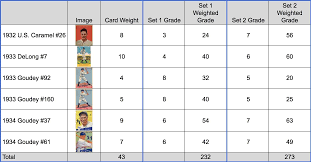 Ebay also teamed with beckett to develop a value guide for sports cards, available at beckett's web site. Top 7 Reasons To Use Psa Grading Services Old Sports Cards