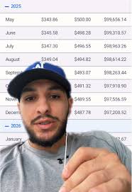 Richland Loan Student Loan Review