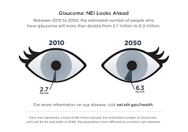 Pin On Glaucoma