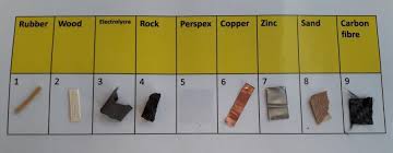 We did not find results for: Escape The Classroom Basic Puzzles Ideas Rsc Education