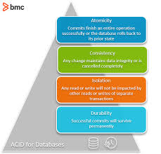 How long is it supposed to it take for acid reflux to cause esphagus cancer? Acid Explained Atomic Consistent Isolated Durable Bmc Software Blogs