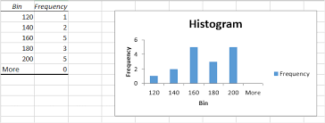 How To Make A Histogram In Excel Edraw Max