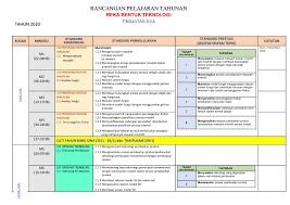 Animasi pada invigorator ada beberapa animasi pada 3d invigorator yaitu animasi cahaya, animasi kamera, dan animasi set. 2020 Rpt Rbt Ting 2 Dgn Pindaan Flip Ebook Pages 1 7 Anyflip Anyflip