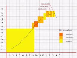 factual orton cone chart fahrenheit 2019