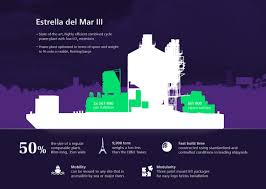 This guide is designed to show you everything you need to know about setting up your shipping strategy in dominican republic. Seafloat Estrella Del Mar Iii 2020 Siemens Energy Global