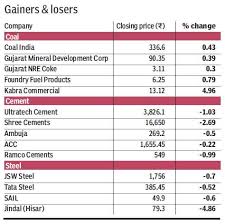 Indian Railways Hikes Freight Rate Coal Stocks On Fire