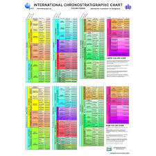 International Chronostratigraphic Chart With Notations