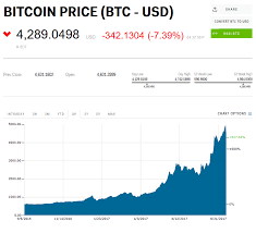 Cryptocurrencies Are Getting Smoked Business Insider