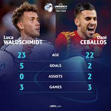 Contact us on social networks! Luca Waldschmidt Or Dani Uefa Under 21 Championship Facebook